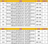 7月20日烧结钕铁硼H系列、SH、UH、EH市场价格