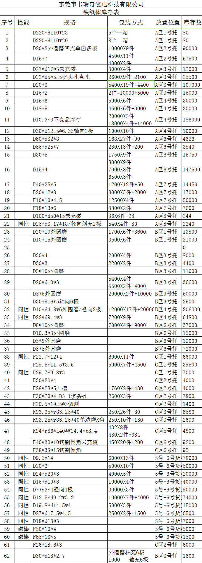 麻豆视频APP下载安装铁氧体库存表