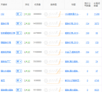 网站降权一周后，今天终于恢复了，深叹一口气