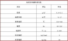 麻豆视频传媒在线免费观看（形状 特点 物理性能 磁性能）介绍