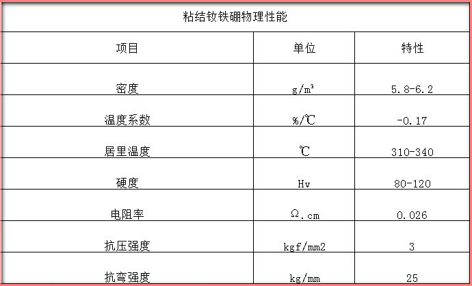 麻豆视频传媒在线免费观看物理性能表